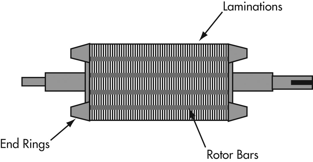 Schéma du rotor d’un moteur à cage d’écureuil
