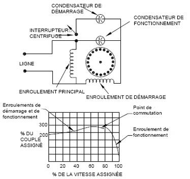 dessin montrant la conception de condensateur début - un condensateur du moteur