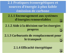 2.1 - Pratiques éconergétiques et sources d’énergie à plus faible émission de carbone