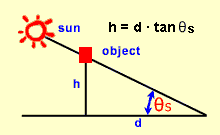 schéma illustrant le calcul de la hauteur