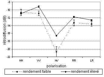 Figure 9-7