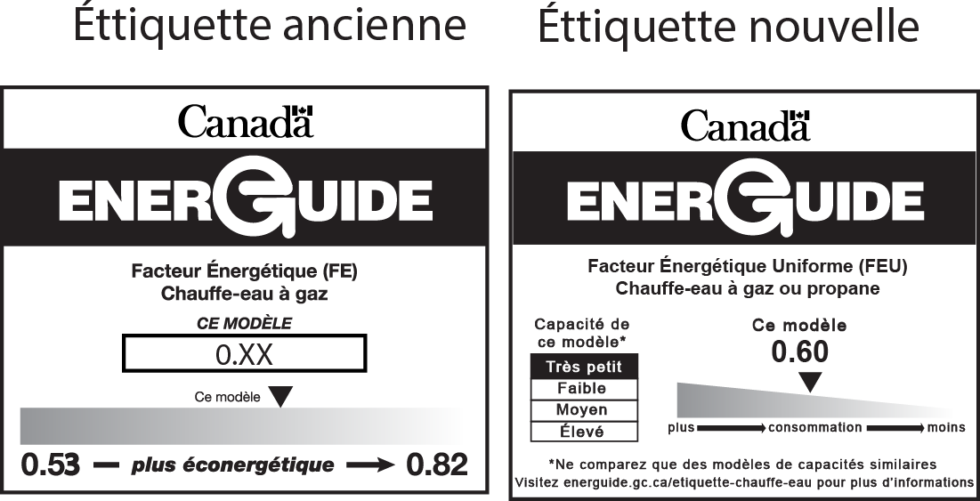 A graphic comparing the difference between the old EnerGuide label and the new EnerGuide label for gas and propane storage water heaters.   The old label depicts the  energy factor rating on a bar scale. The new label depicts the new uniform energy factor (UEF) rating on a bar scale. 