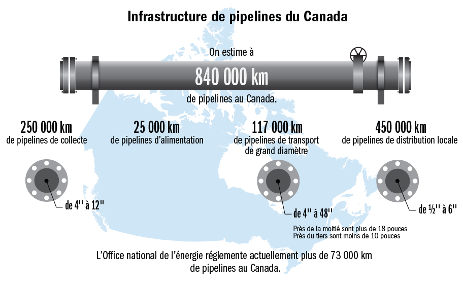 Infrastructure de pipeline du Canada 