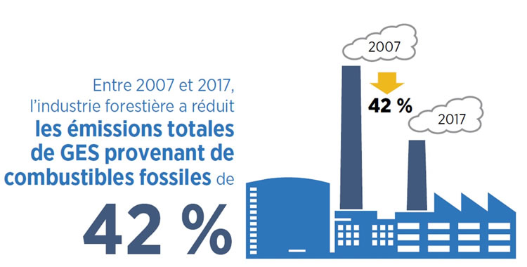 Illustration d’une usine avec deux cheminées industrielles qui représentent les années 2007 et 2017. La différence de leur taille représente la variation des émissions de gaz à effet de serre produites entre les deux années.