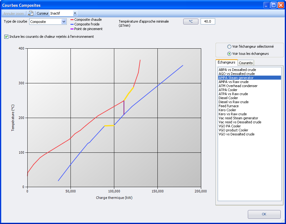 Capture d'écran d'une courbe composite tirée du logiciel Intégration