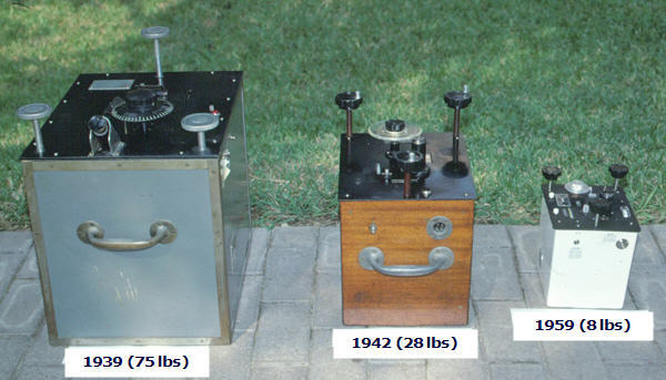 De gauche à droite : L’évolution du gravimètre entre 1939 à 1959, de 75lb à 8lb, affiché dehors sur brique de terre.