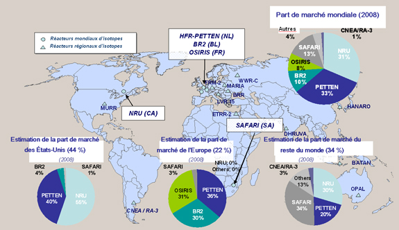 Figure 1 : Parts du marché mondial en 2008 