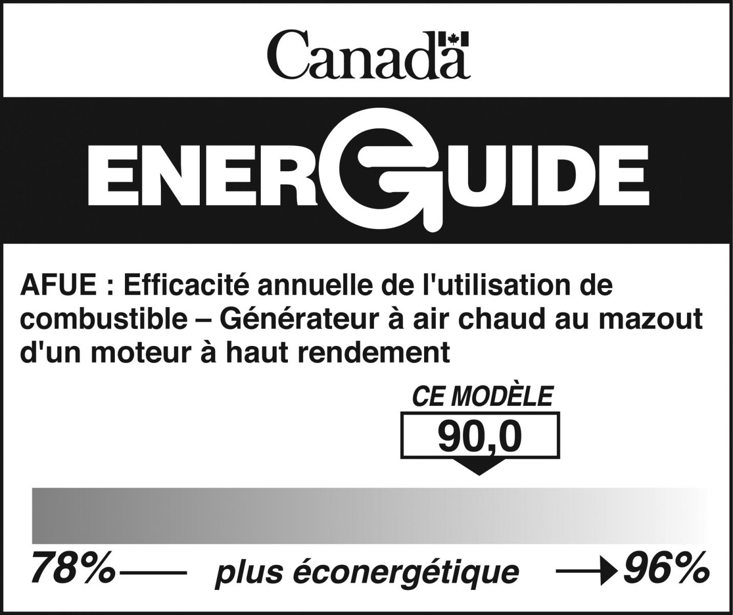 Exemple d’une étiquette ÉnerGuide pour des générateurs d’air chaud au mazout d’un moteur à haut rendement