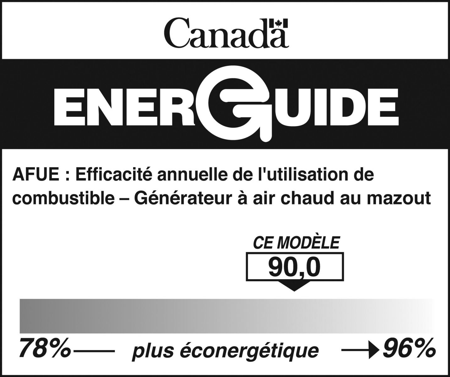 Exemple d’une étiquette ÉnerGuide pour des générateurs d’air chaud au mazout