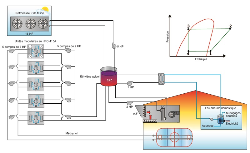 Système hermétique modulaire de pompes à chaleur