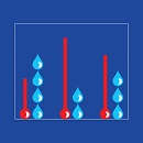 Image d'un graphique montrant 1) trois thermomètres dont les différences de hauteur symbolisent la variabilité des températures et 2) trois colonnes de gouttes d'eau empilées dont la hauteur de chacune symbolise la variabilité dans les précipitations.