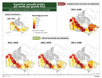 Ensemble de cinq cartes du Canada montrant la superficie moyenne annuelle brûlée au cours de la période de référence 1981-2010 comparativement aux superficies brûlées projetées à court terme (2011-2040), à moyen terme (2041-2070) et à long terme (2071-2100), selon le  scénario de l'évolution du climat RCP 2.6, puis à long terme, selon le scénario RCP 8.5.