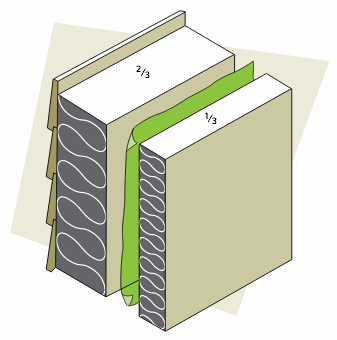Figure 2-12 Jusqu’à un tiers de l’isolant peut être installé sur le côté chaud du pare-vapeur; 2/3; 1/3