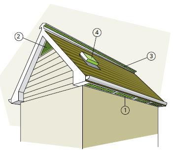 Figure 5-15 Ventilation du toit