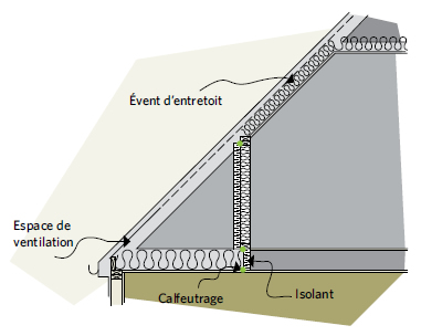 Figure 5-17 De l’isolant rigide peut être cloué par-dessus les poteaux d’ossature du mur nain; Évent d’entretoit; Espace de ventilation; Calfeutrage; Isolant