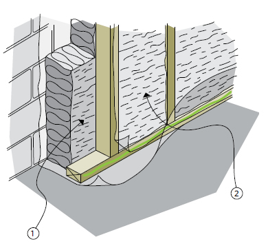 Figure 6-14 Double couche de matelas isolant dans un mur à ossature