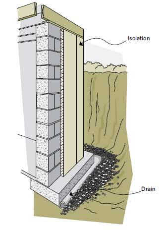 Figure 6-5 L’isolant qui sert également comme matériau de drainage doit être posé à la verticale jusqu’à la semelle