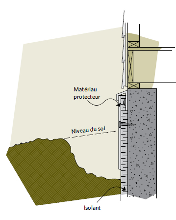 Figure 6-9 La protection extérieure doit s’étendre sous le niveau du sol