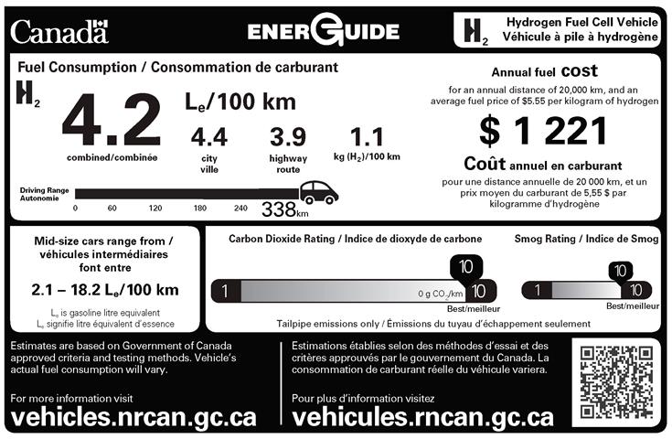 Un exemple d’étiquette ÉnerGuide pour un véhicule à pile à hydrogène